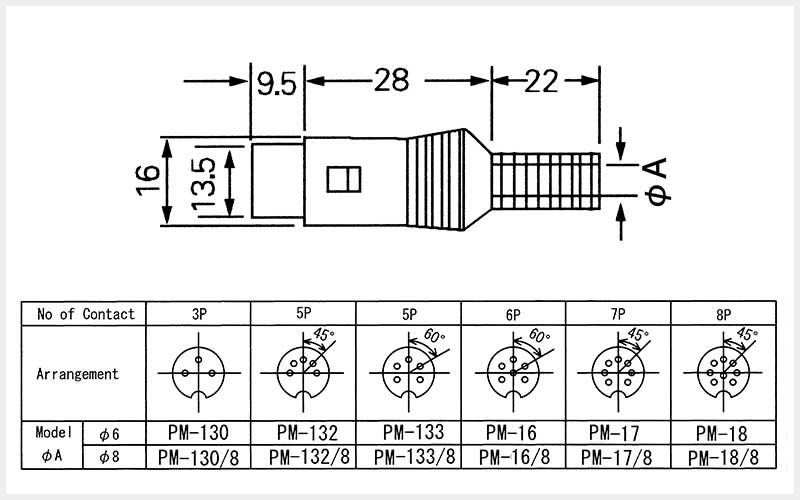 PM-130-18